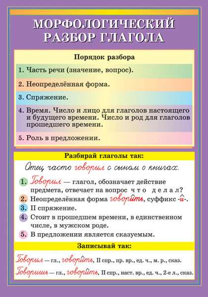 Практические примеры морфологического разбора с учётом ситуации
