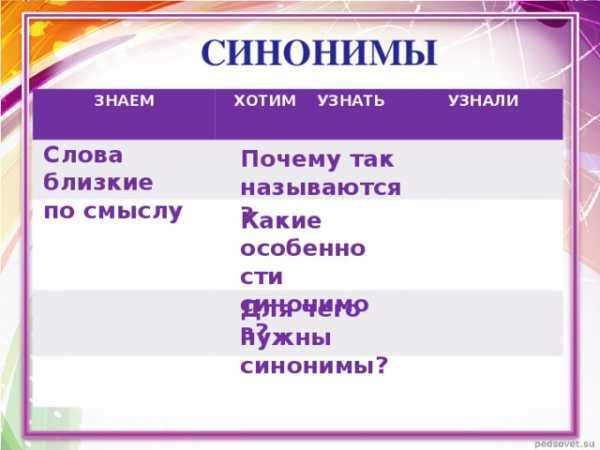 Как применять новые синонимы в деловой корреспонденции