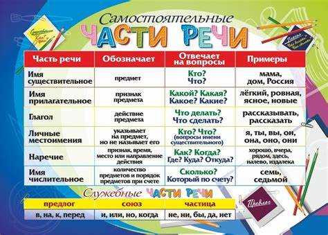 Предлоги: основные правила и советы по использованию