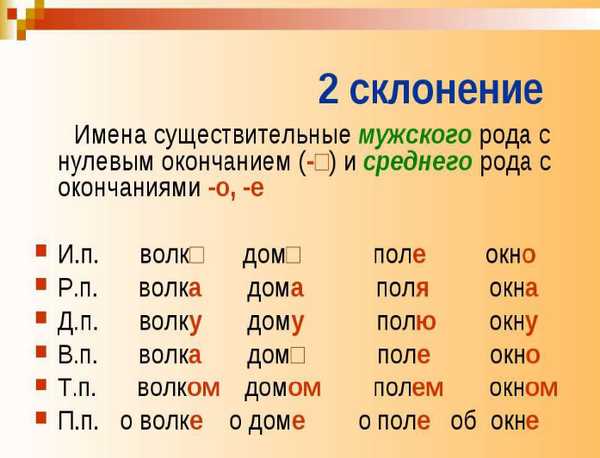 Использование словарей и онлайн-ресурсов для обучения