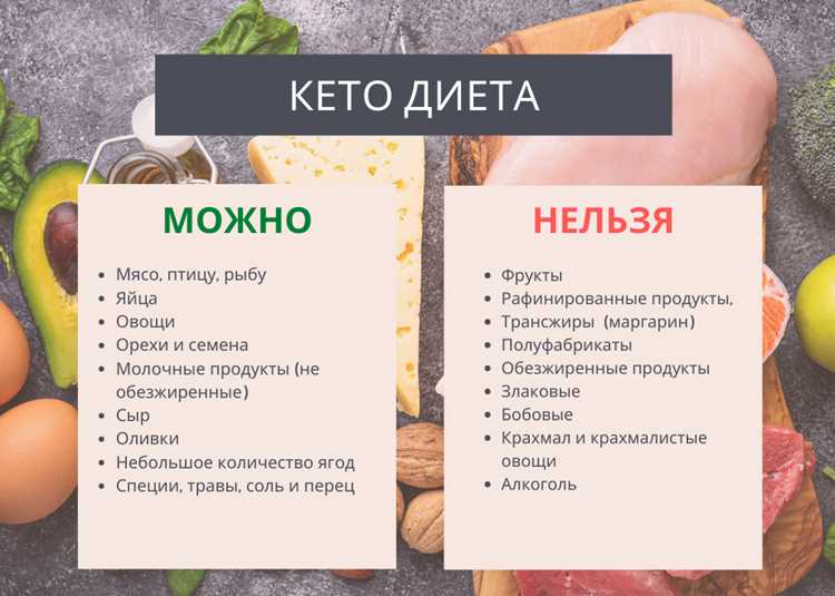 Разница между диетой и рационом питания