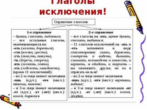 Тренировки и упражнения на написание