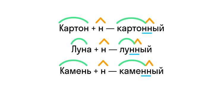 Синонимы и антонимы к термину