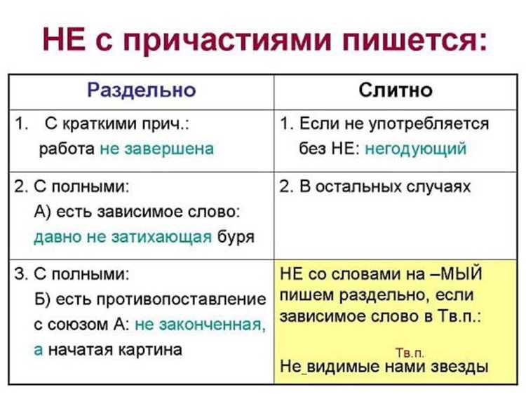 Часто задаваемые вопросы о термине