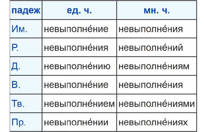 Использование визуальных элементов для улучшения восприятия