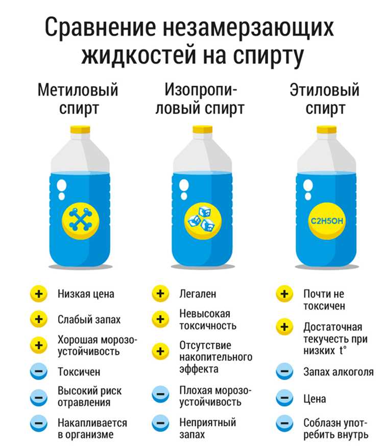 Проверка на морозостойкость перед использованием