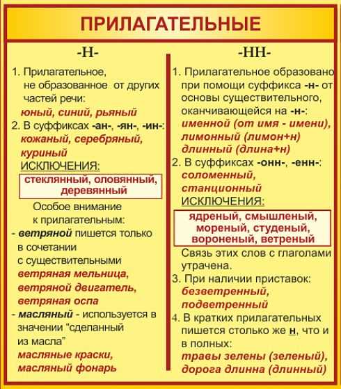 Примеры правильного использования