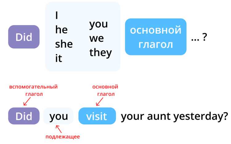 FAQ: Часто задаваемые вопросы о