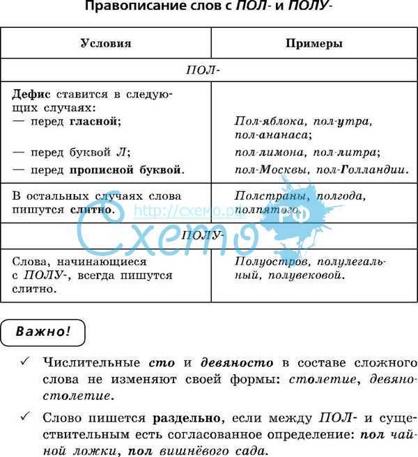 Проверка написания
