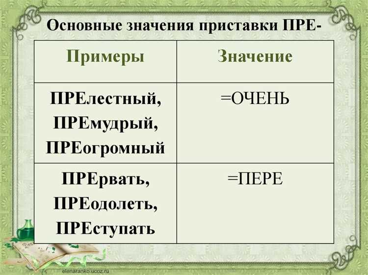 Контекстуальное значение в различных сферах
