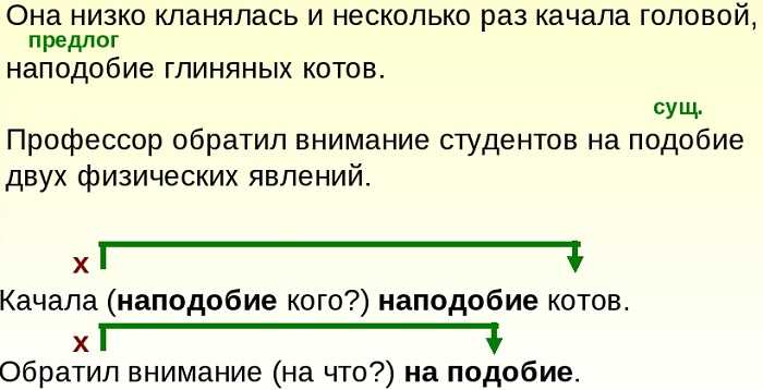 Правила орфографии и пунктуации