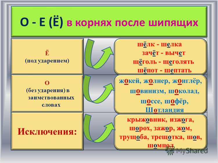 Необходимость пробела перед окончанием