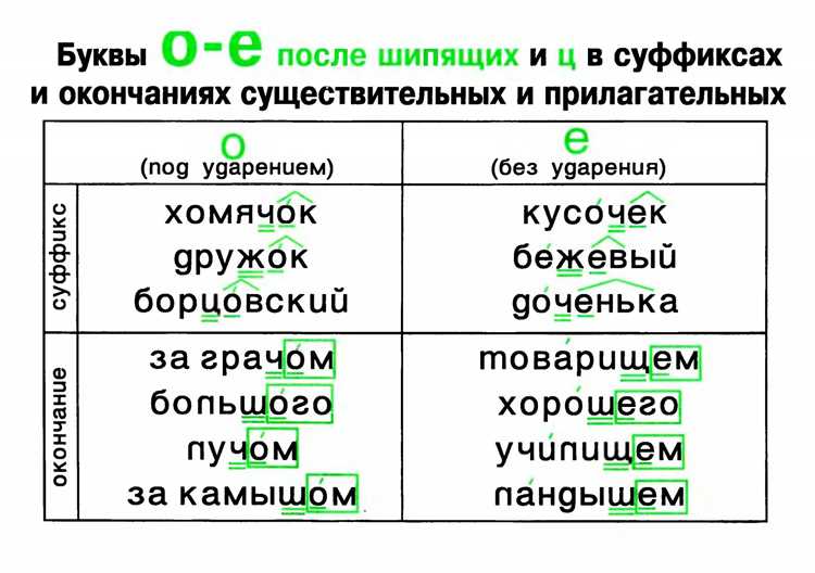 Правила формирования порядковых чисел