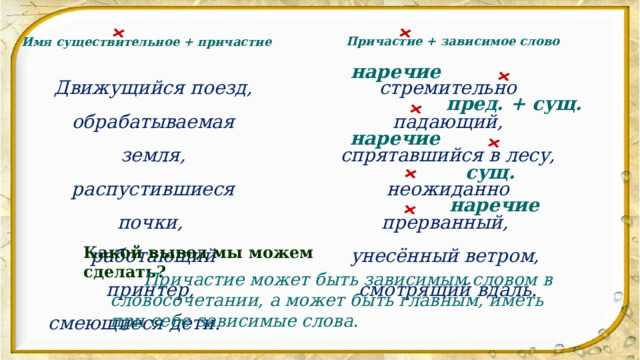Употребление в различных контекстах
