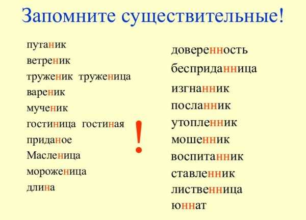 Правила написания слов с приставками