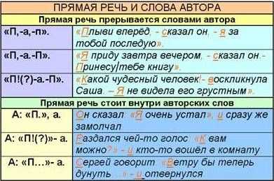 Сравнение форм глагола коснуться