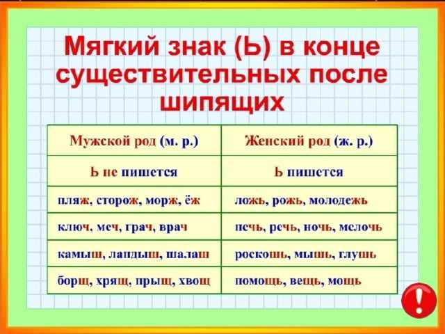 Правила написания термина матершинник