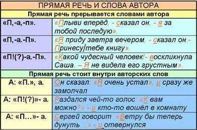 Ошибки при написании слова
