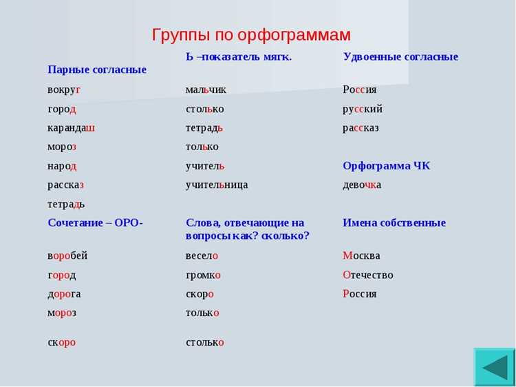Синонимы и антонимы к слову
