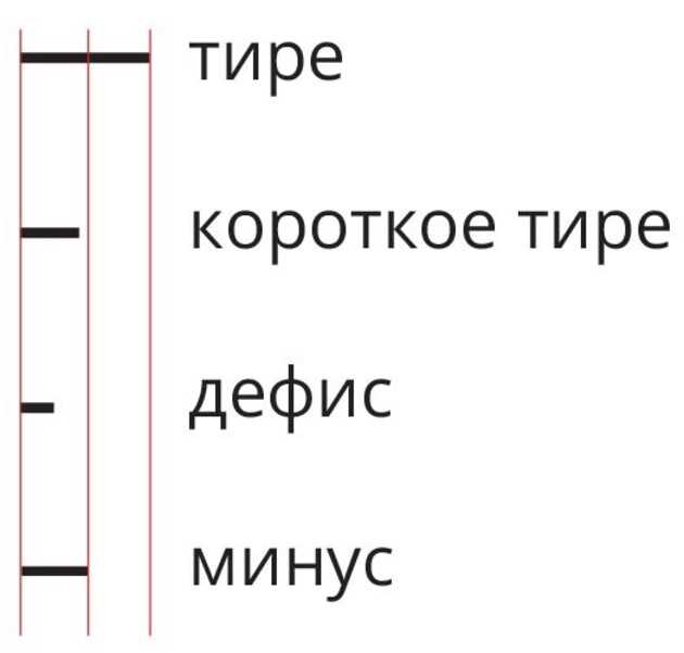 Ошибки в написании: типичные примеры