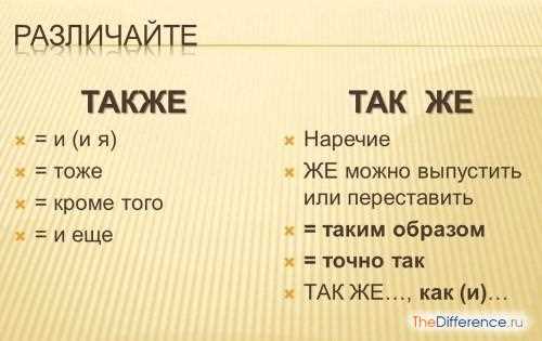 Правила употребления в контексте