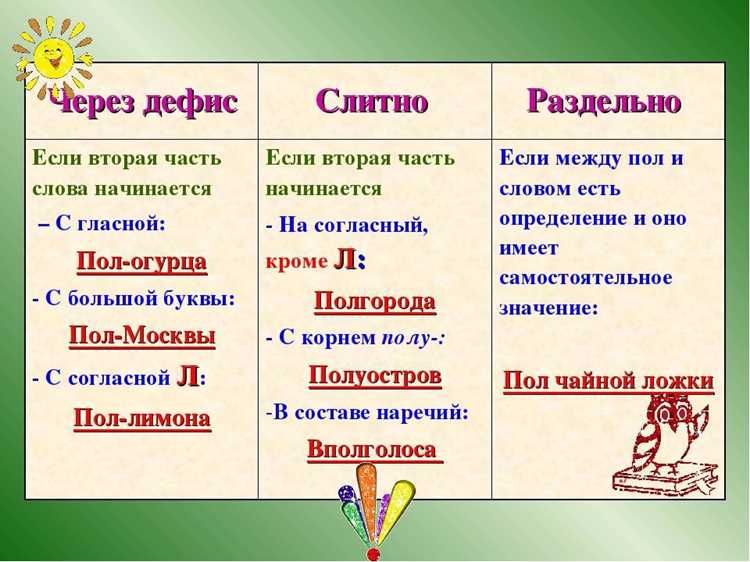 Правила орфографии для термина
