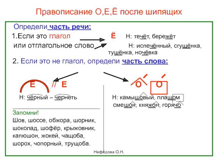 Корень и суффиксы: как они влияют на написание слова