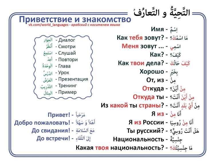 Орфографические нюансы термина 