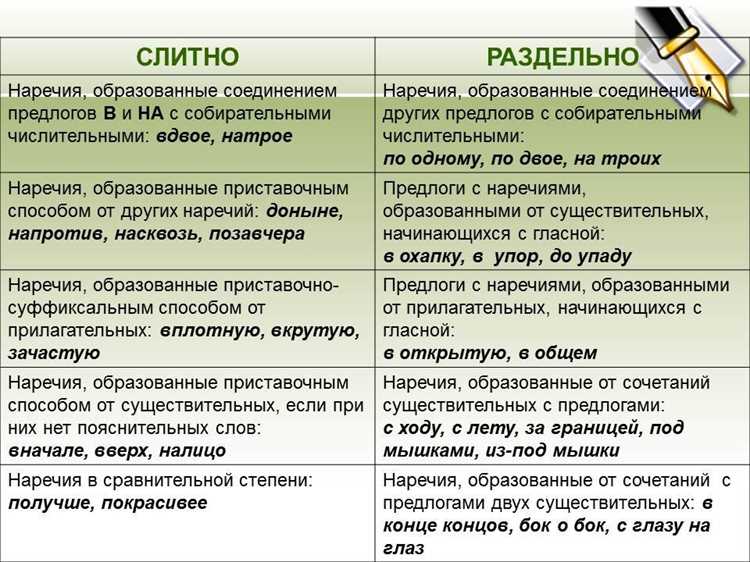 Синонимы и их написание для слова