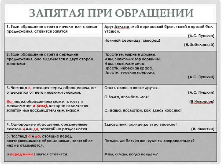 Правописание 