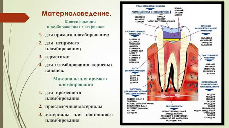 Выбор актуальной темы для написания в стоматологической сфере
