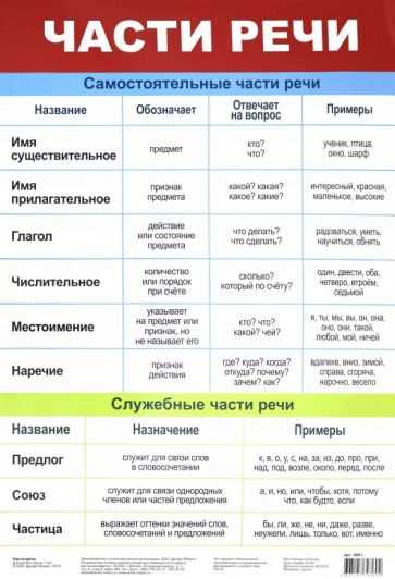 Контекстуальное использование в литературе