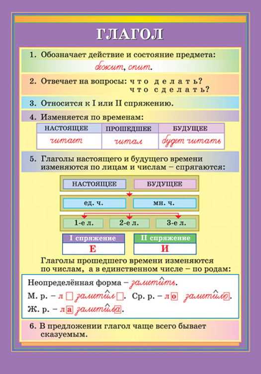 Практические задания на определение части речи