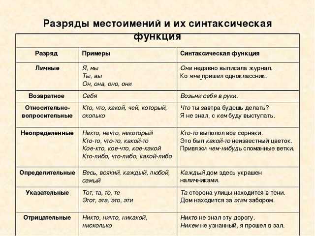 Грамматическая категория прилагательного