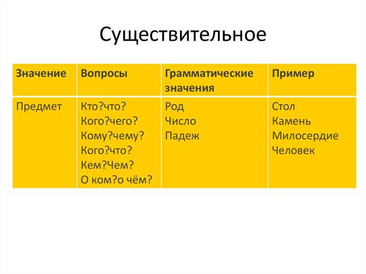 Синтаксическая функция прилагательного в предложении