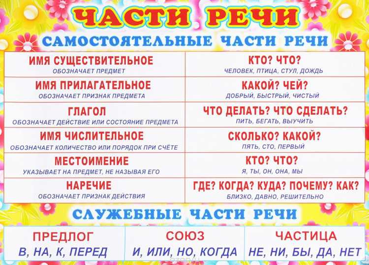 Семантика прилагательного