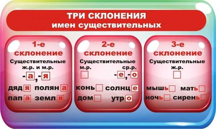Употребление термина в фразеологизмах и идиоматических выражениях