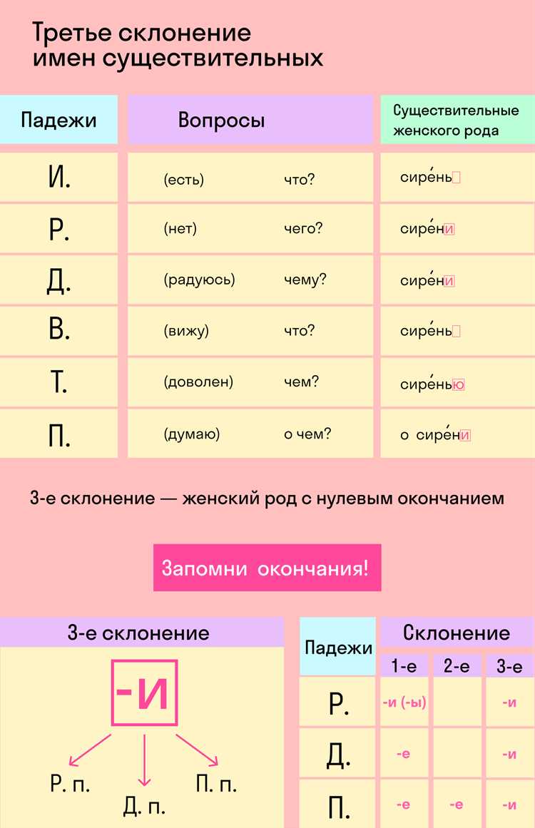 Неправильные формы слова