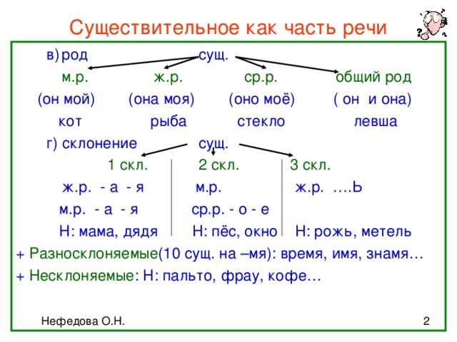 Примеры использования