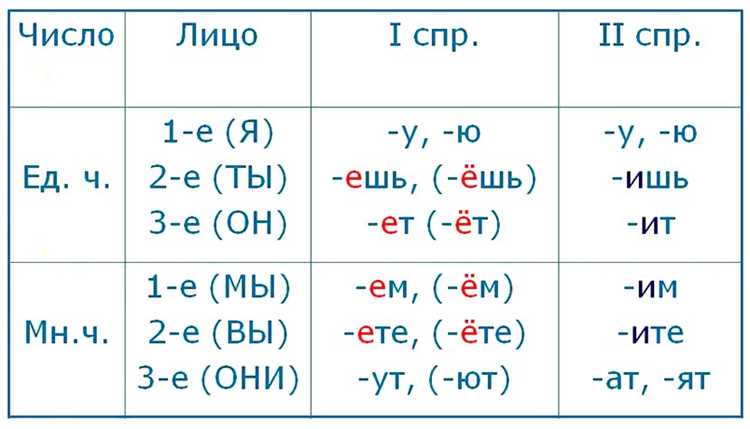 Случаи, когда