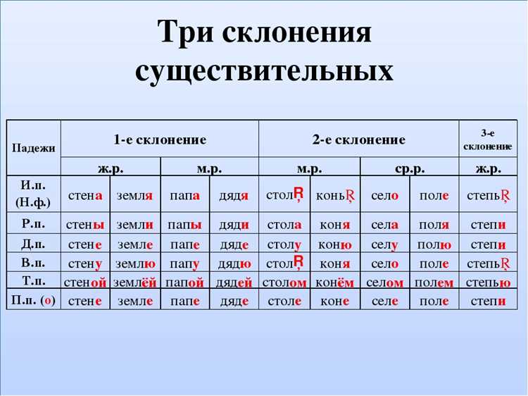 Примеры использования