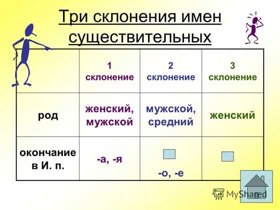 Творительный падеж: форма и употребление