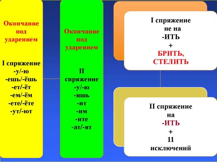 Ошибки в спряжении и как их избежать