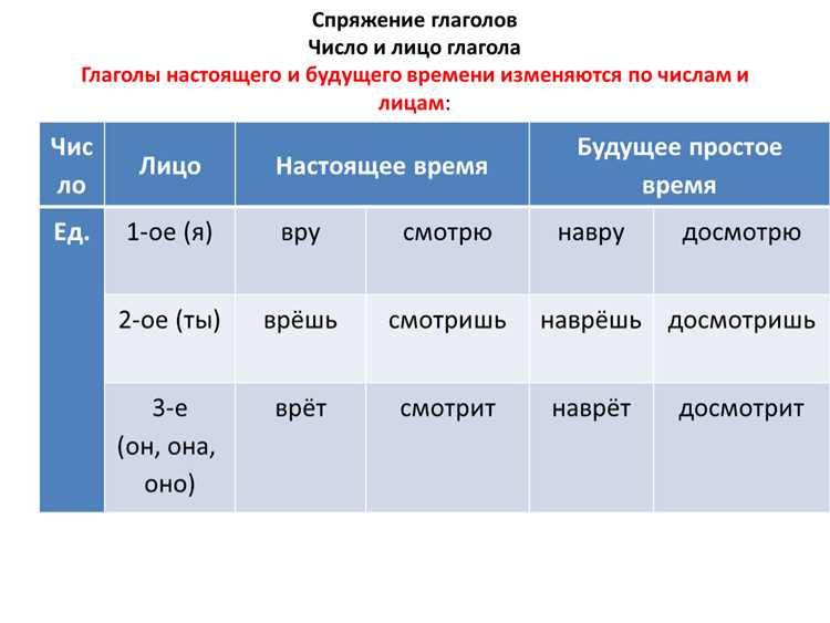 Примеры использования в речи