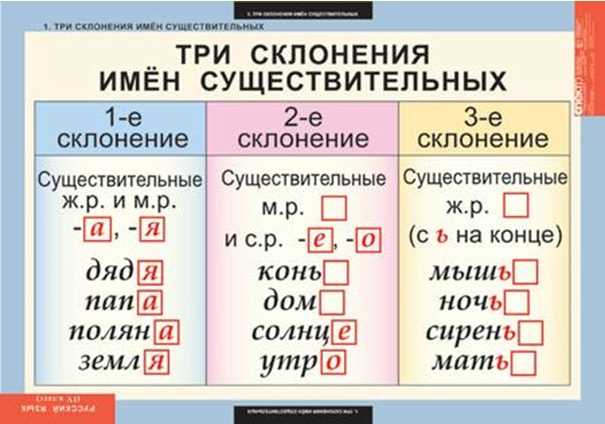 Сравнительный анализ других форм на основе 