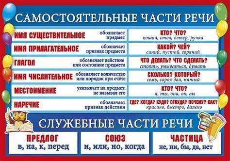 Синтаксическая роль камыша в предложении