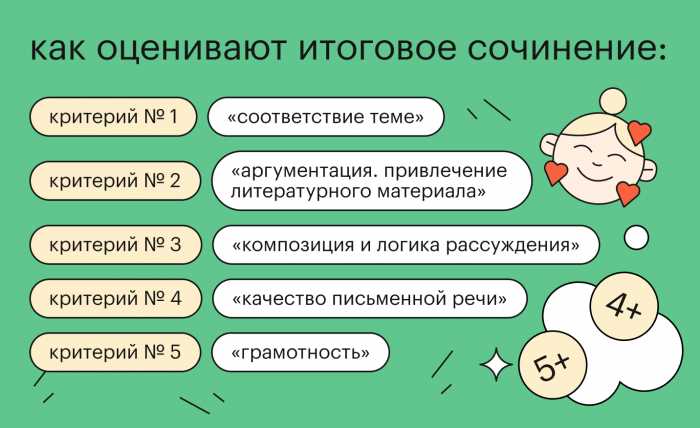 Использование