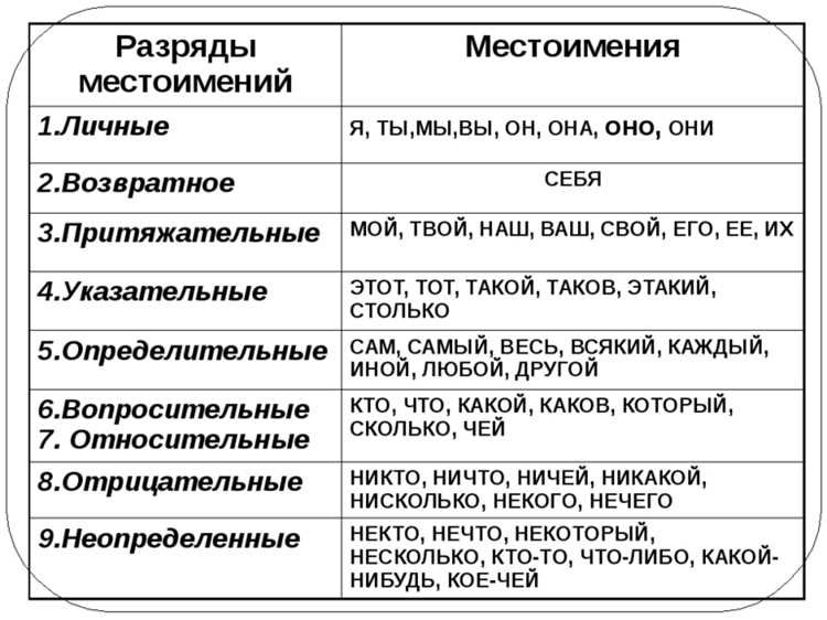 Глаголы: времена и залоги