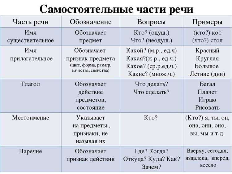 Частицы: как они изменяют смысл предложения