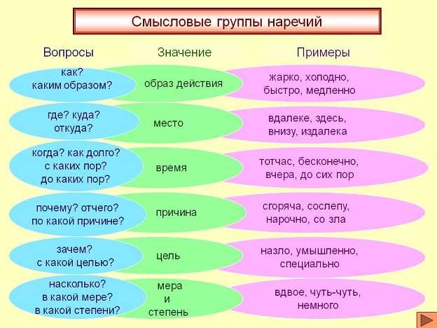 Рекомендации